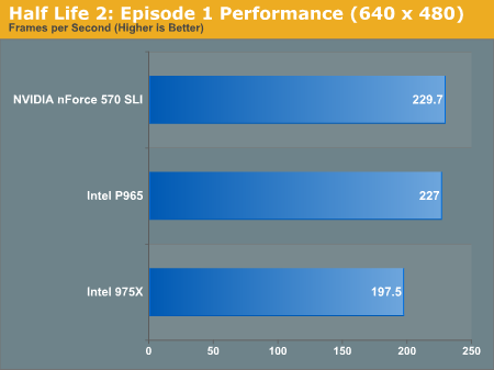 Half Life 2: Episode 1 Performance (640 x 480)